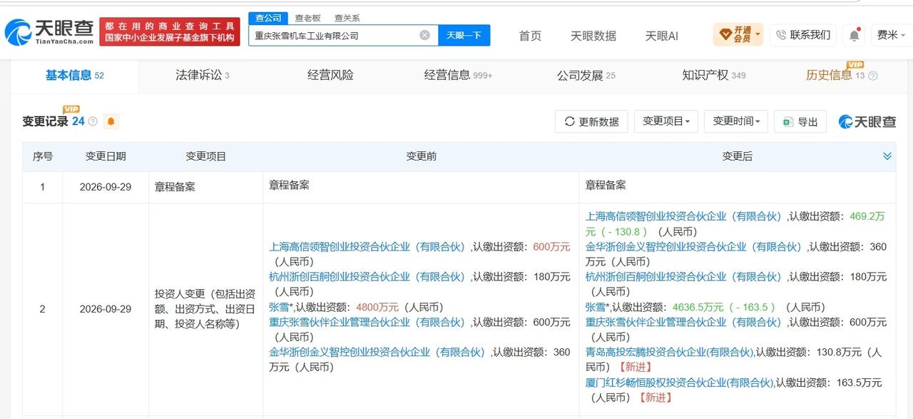 红杉中国等入股张雪机车
红杉中国入股张雪机车发生工商变更 红杉中国接手张雪所持2