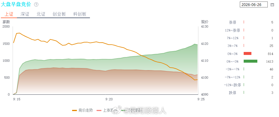 近期行情很受争议，因为除了半导体外什么都不涨，昨天的美股也是这样。你说不同意半导