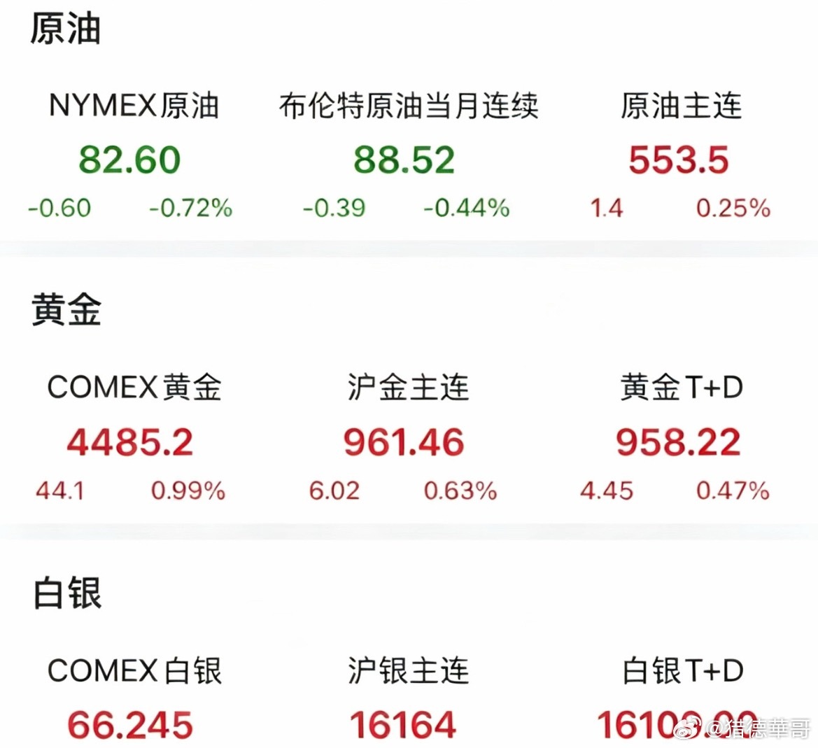 明日重点关注科技板块躁动行情——晚间重磅利好：7月CPI同比增长3.4%符合市场