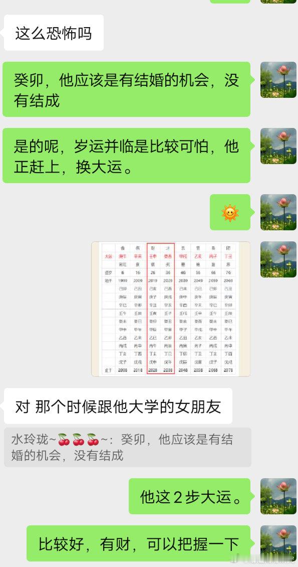 这阵，一直在给线下的善信看盘调病。很充实的。这个33岁未婚，男～命里无财。僧道之