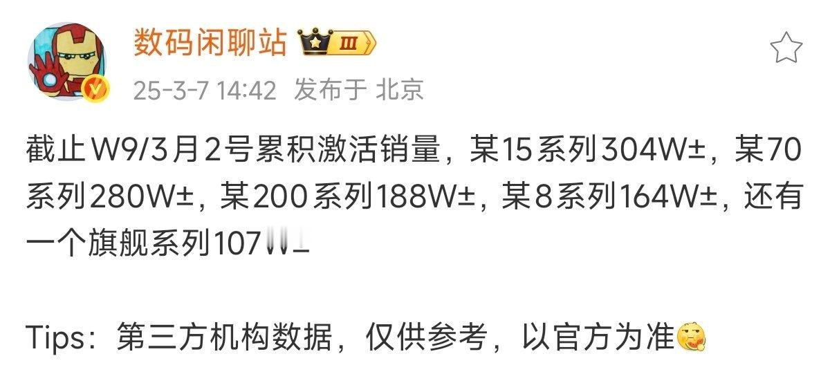 国产旗舰手机累计激活数据，小米15系列304万台，暂时领先友商。 ​​​