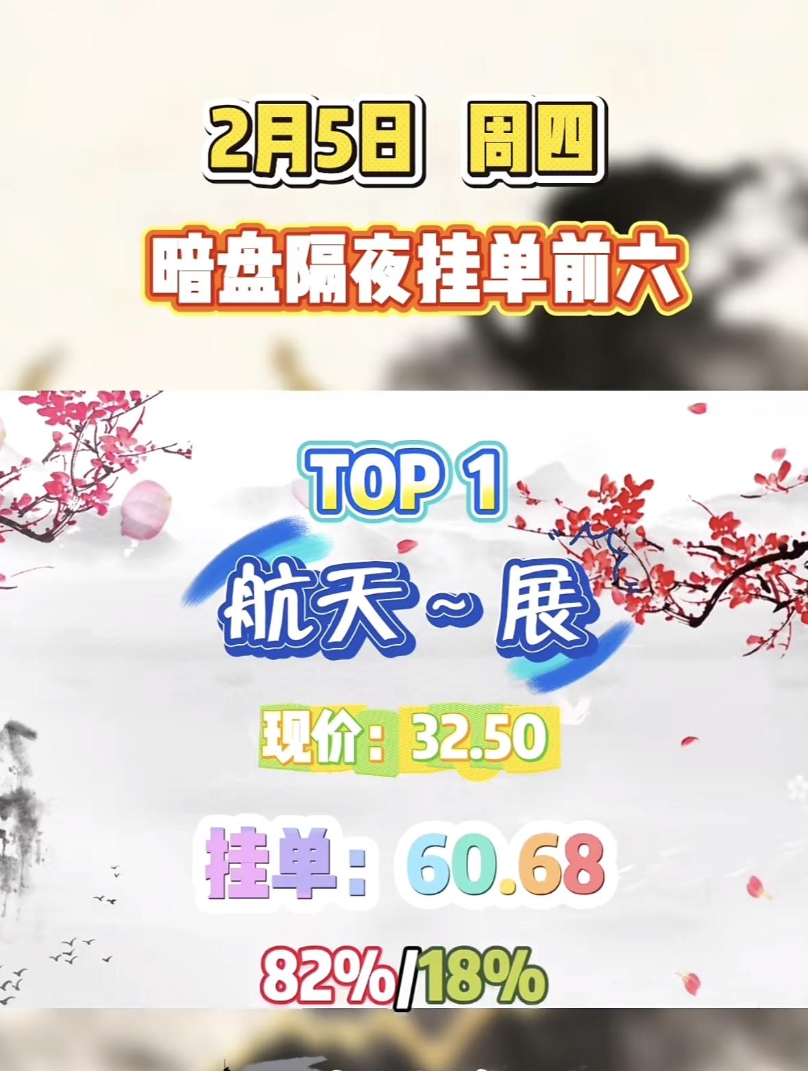 2月5日暗盘隔夜挂单前六，拓日能现价7.04，挂单27.29，87%/13%
