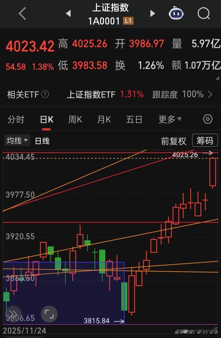 【上证近九年度“开门红、绿”图】
2026年度“开门红”图一？？？？？
2025