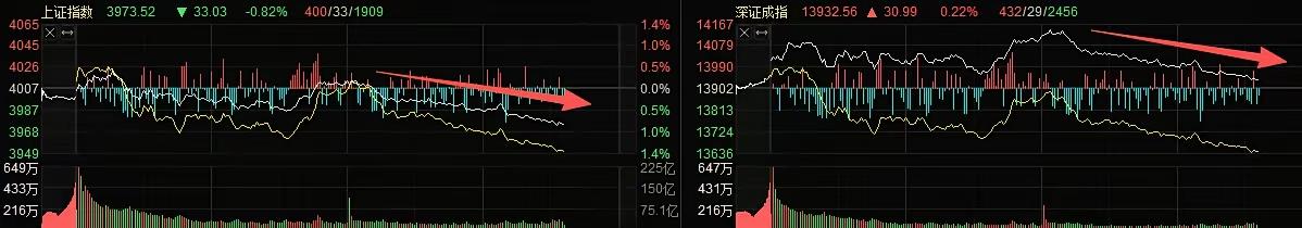 最近后台总有人问，市场这波调整到底啥时候是个头？说个实在话，看资金动向比猜点位靠