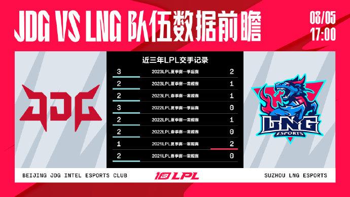 今日数据前瞻：JDG vs LNG

LNG在四强赛中以2-3惜败JDG，从败者