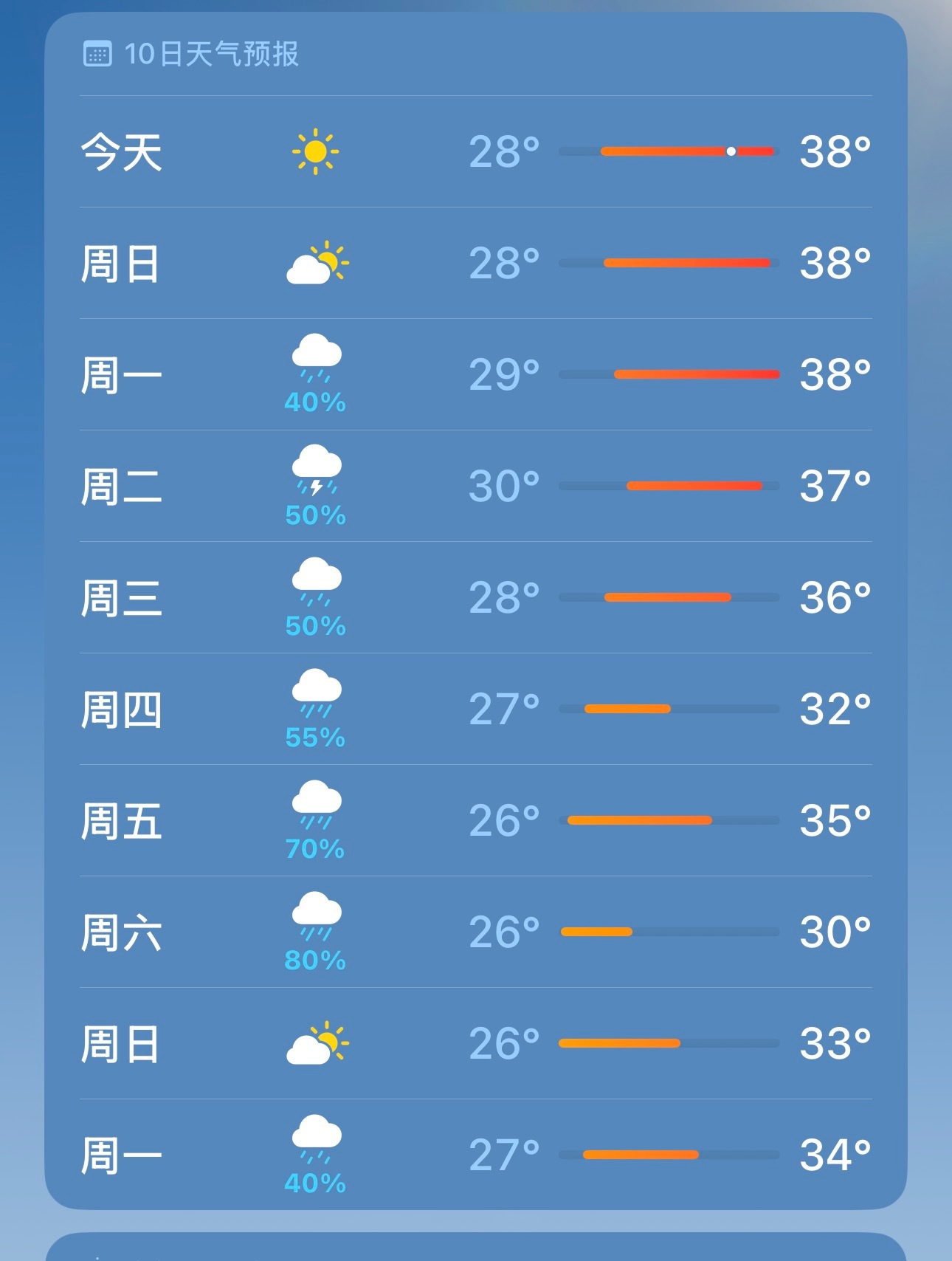台风巴威登陆点又变了整个湖北都在等台风，明天本来说是要去爬山的，因为说台风要来要