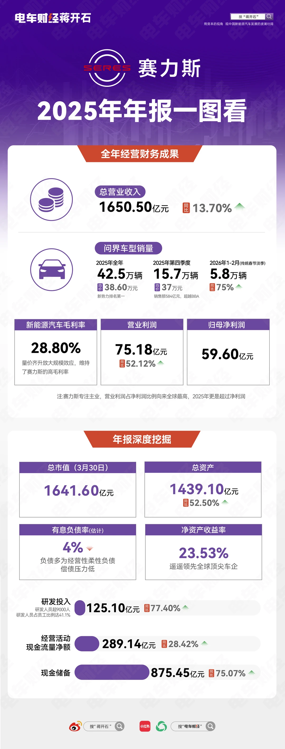 解读赛力斯2025 年业绩背后的长期主义