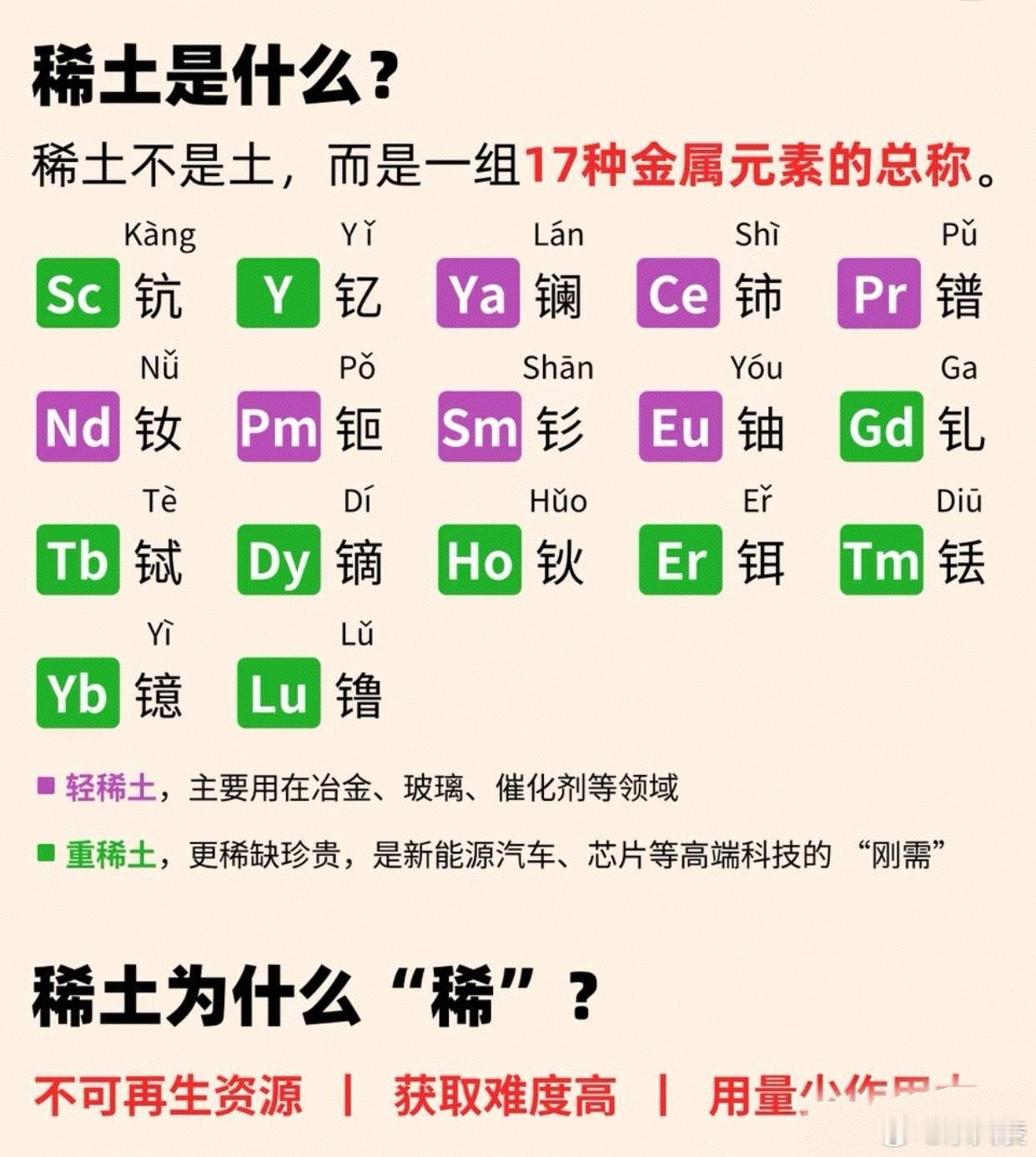 稀土不是一种土 稀土是十七种稀有金属元素的总称，手机屏幕、新能源汽车、航天设备里