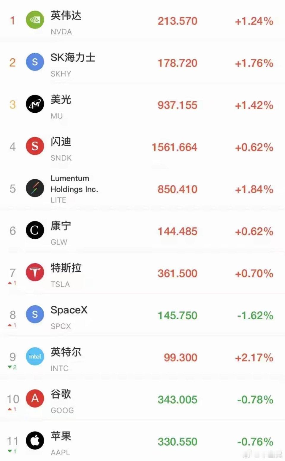 美股齐跌，道指跌超400点！芯片股反弹，英伟达、英特尔等齐涨，中概股普跌！美债异
