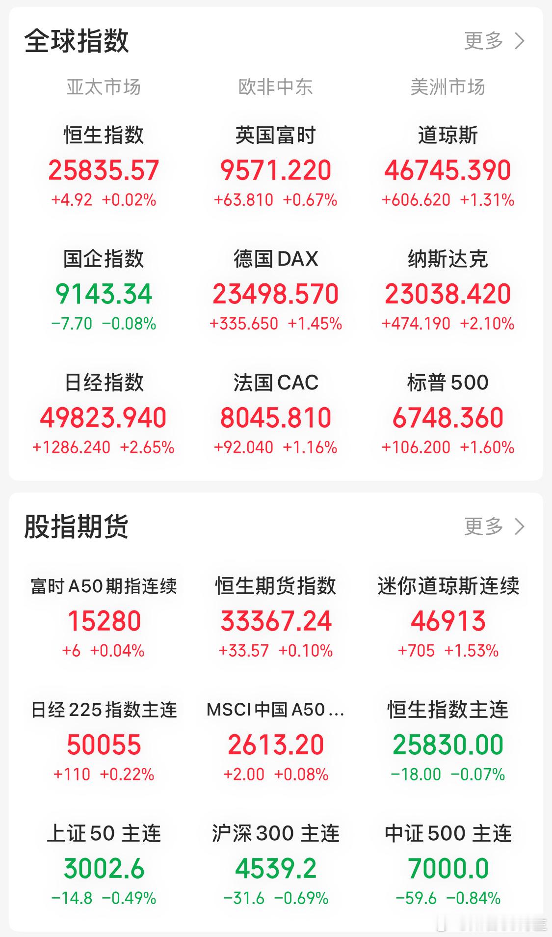 纳斯达克这么凶那啥b股？大b，你就学吧