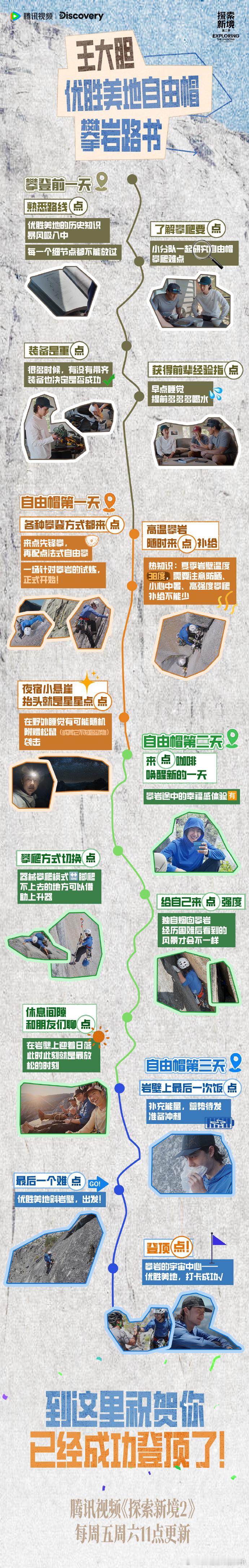 王一博的优胜美地自由帽攀岩路书王一博救赎感王一博救赎感，当别人在夜袭内娱，我们一