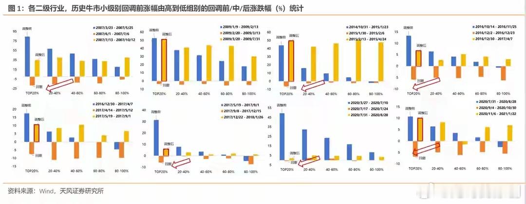两天狂跌百点！A股经典行情再现！牛市大跌，到底是捡钱黄金坑，还是吃人镰刀？五月份