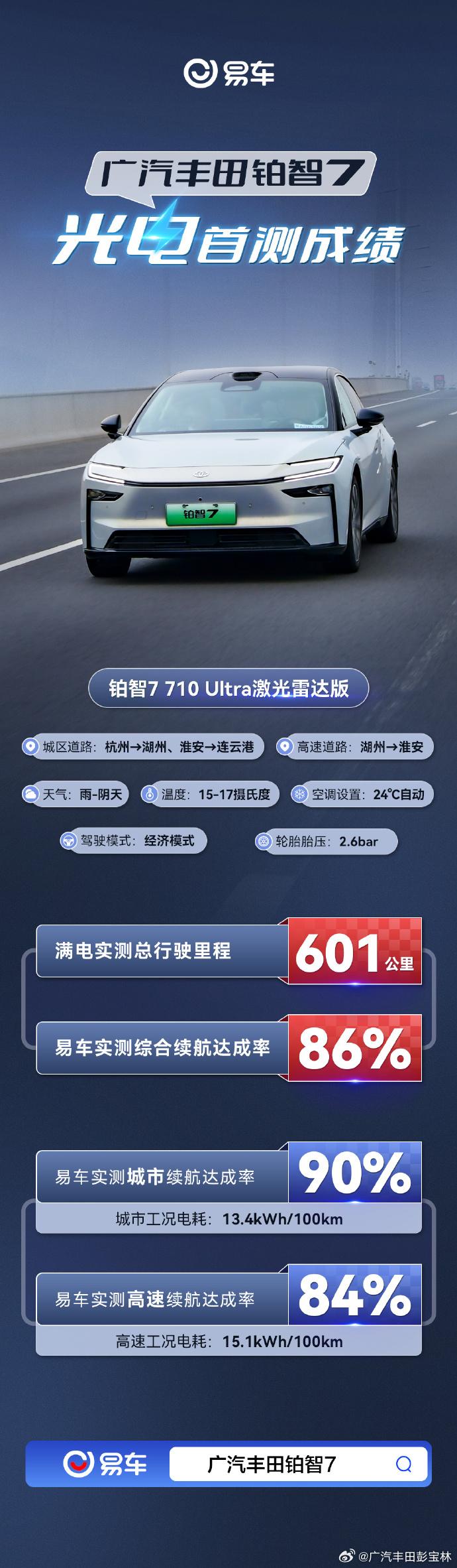 在新能源汽车市场竞争日趋激烈的今天，消费者对车辆的续航能力愈发关注。广汽丰田铂智