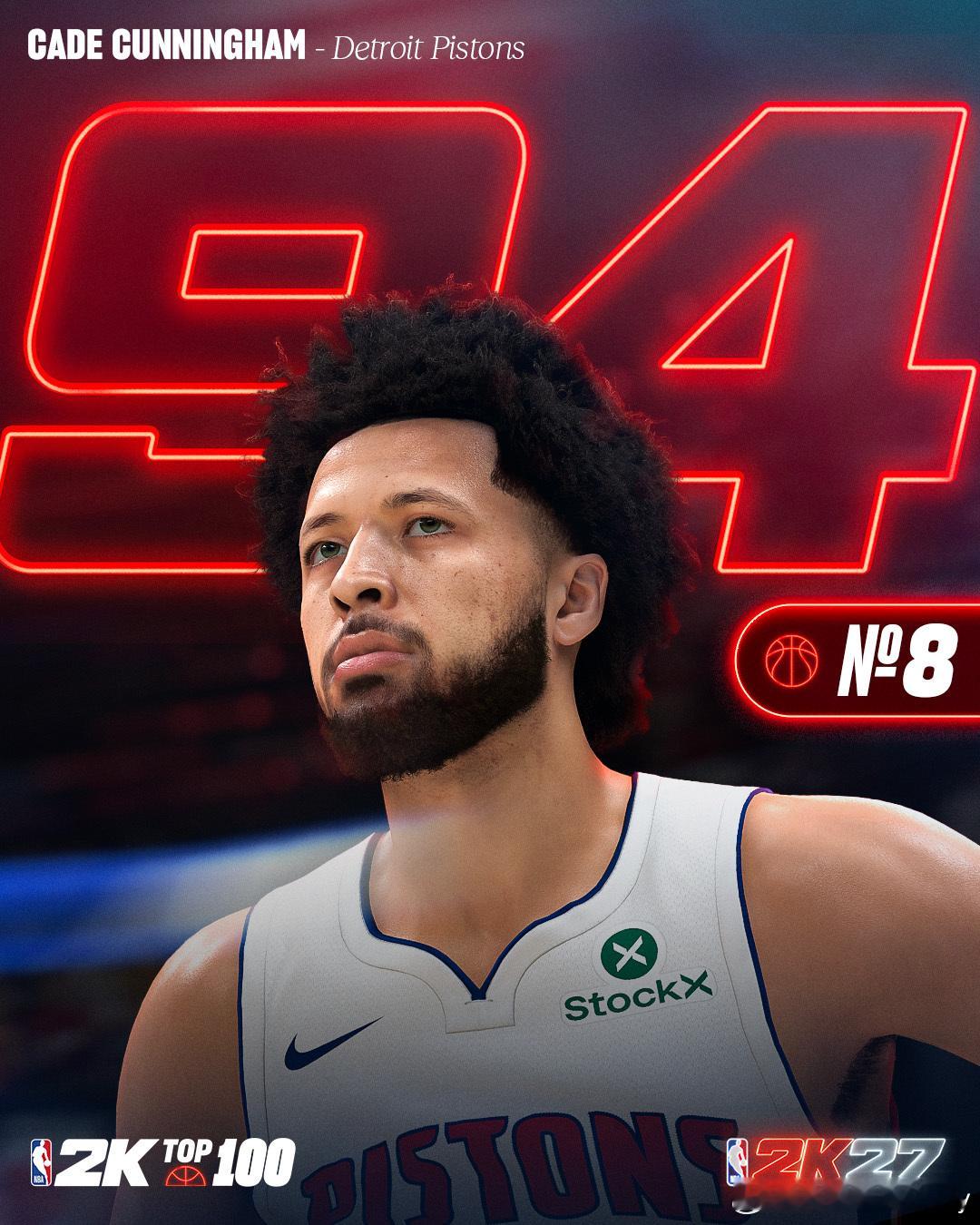 NBA 2K27发布TOP 10球员，库里第九。1.亚历山大2.文班亚马3.约基