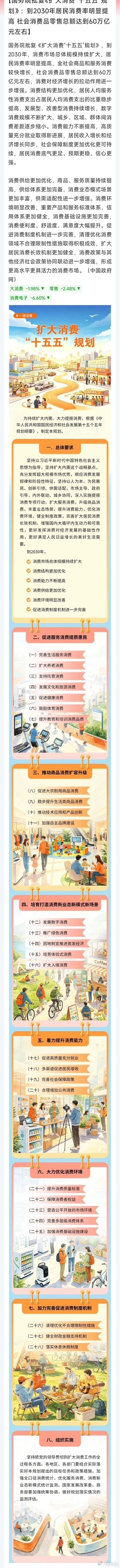 重磅消费顶层规划落地！瞄准60万亿市场，大消费迎来长期政策红利 