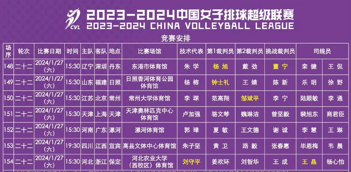 [玫瑰][奋斗]1月27日女排联赛赛程（附图）！
🌟决赛，天津女排主场迎战上海