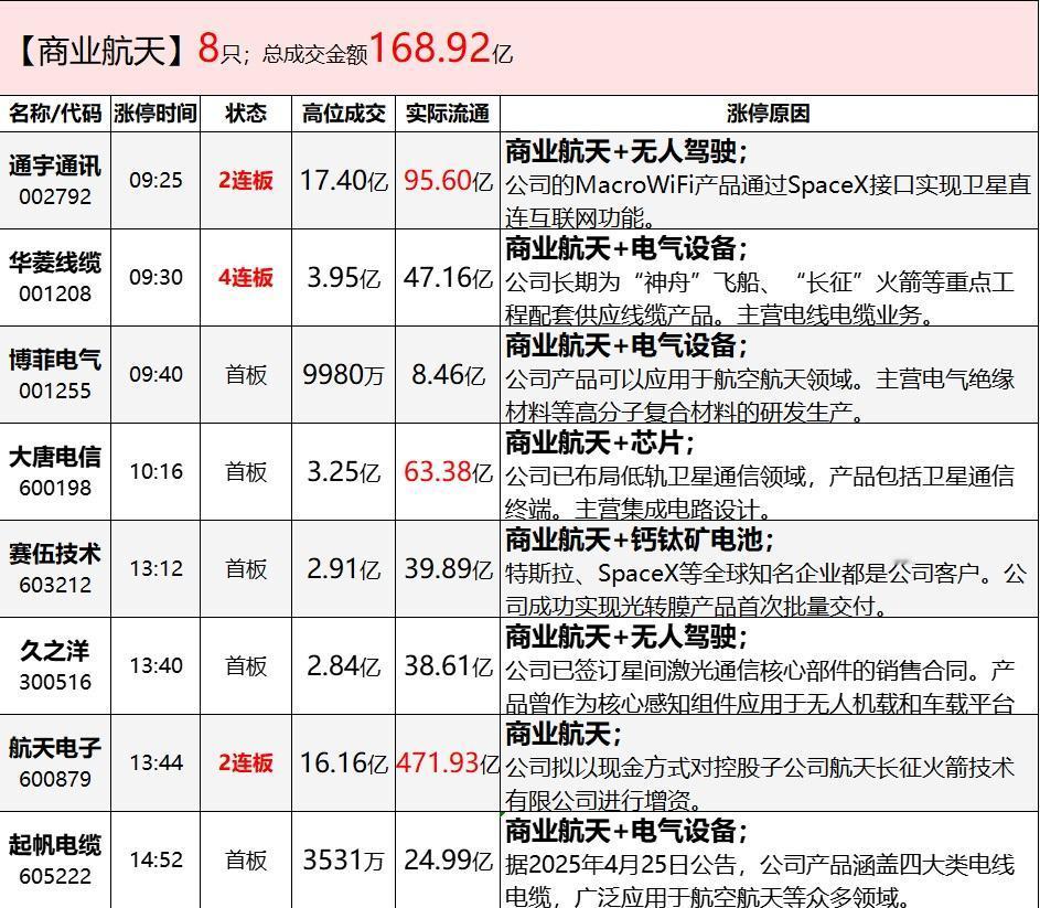 还在坚持的道友，再坚持一下，不要让下跌影响情绪，然后做出非理性行为。数据表明，2
