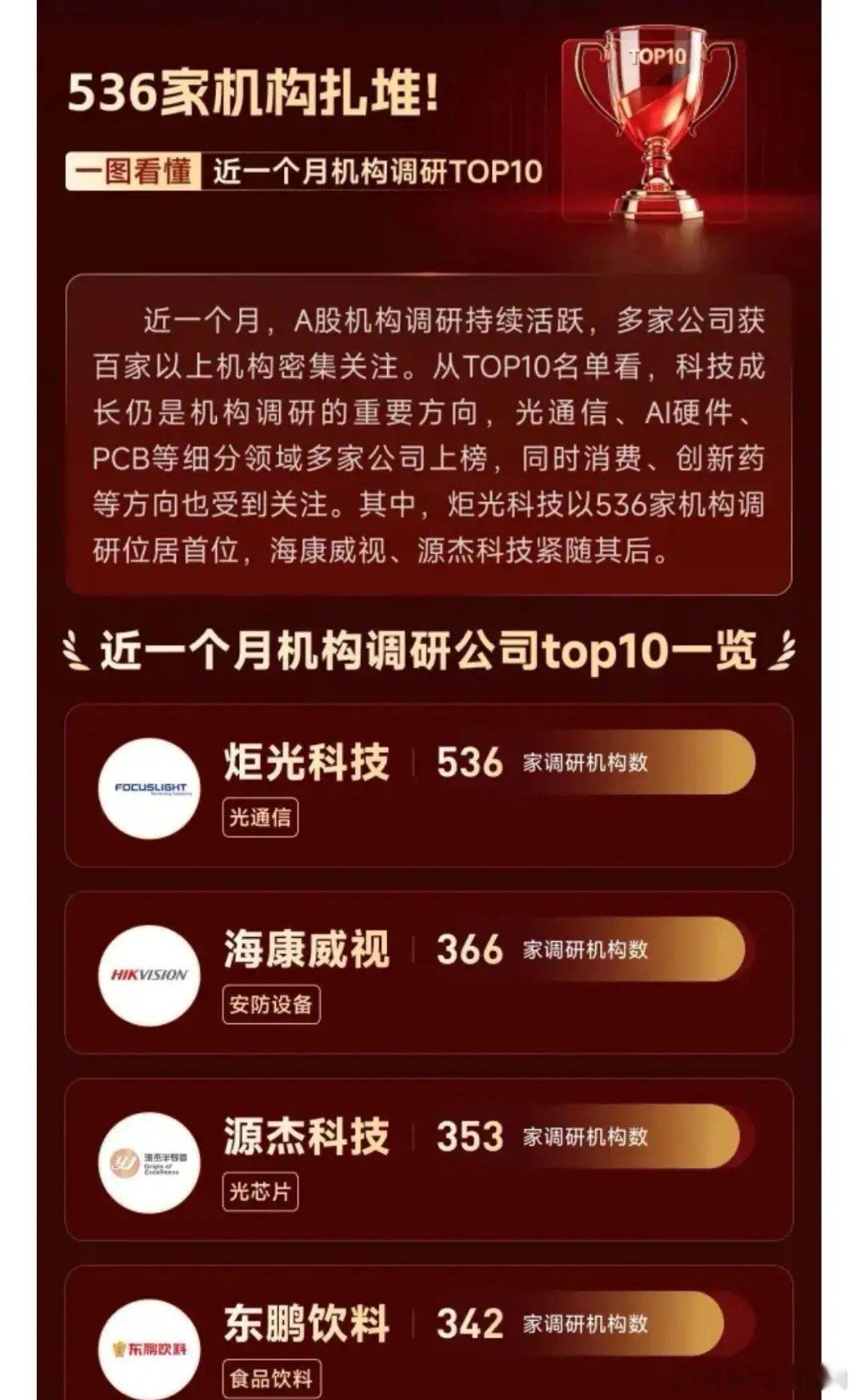 536家机构扎堆！一图看懂《近一个月机构调研TOP10》 