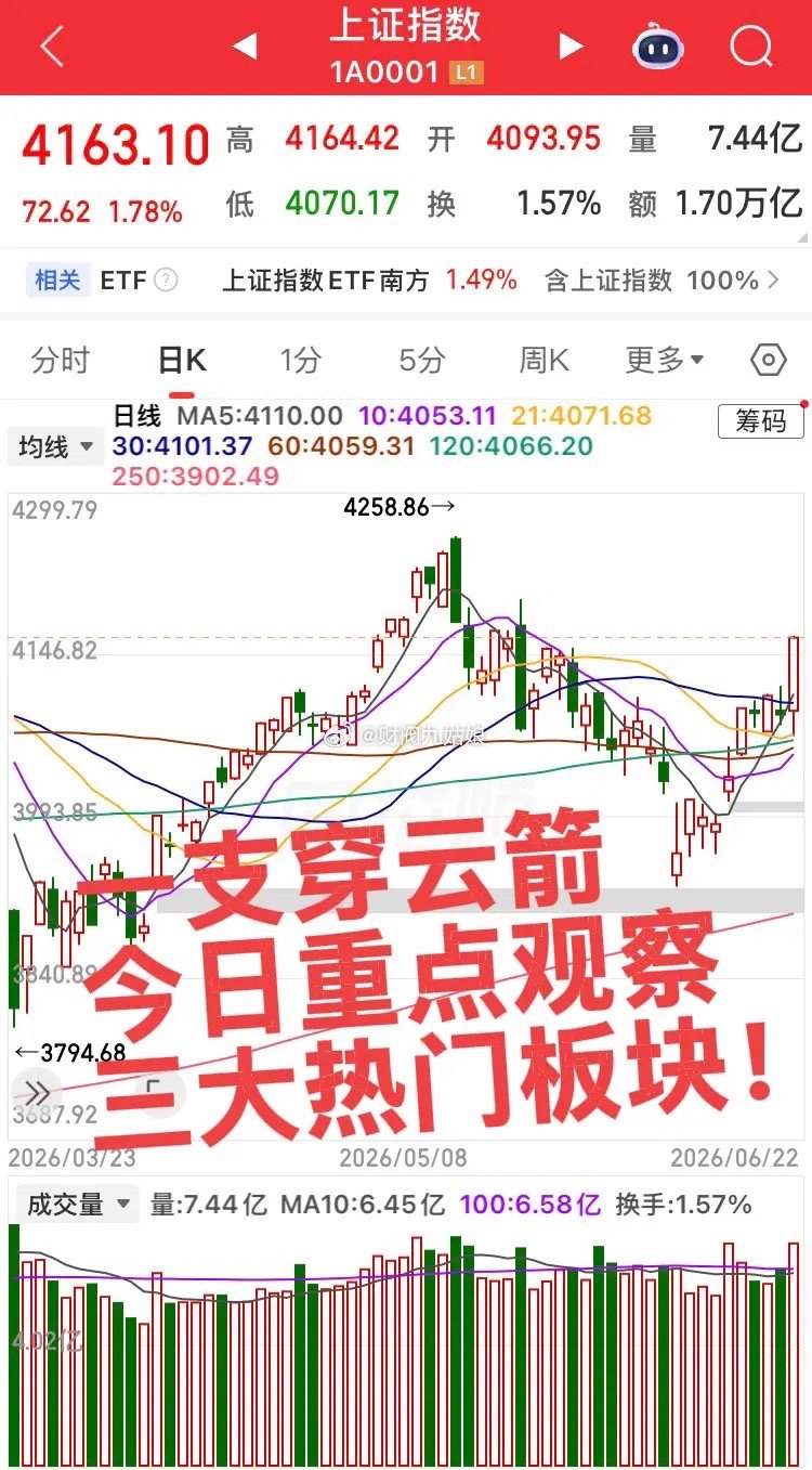 今日重点关注三个板块！隔夜美股大科技震荡上涨，存储最强！第一个板块，证券板块，主
