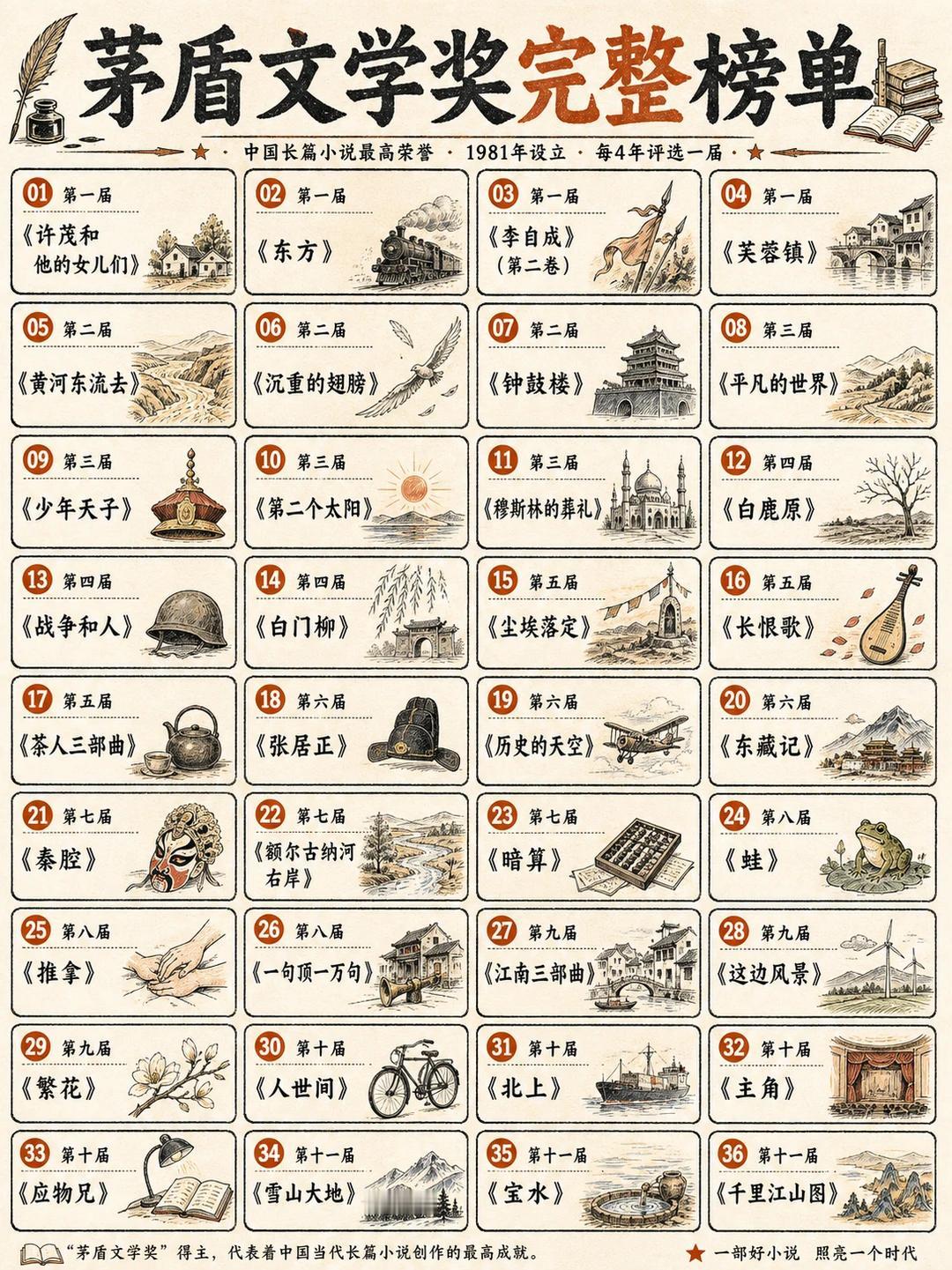 中国当代文学天花板！茅盾文学奖全部获奖作品大盘点

从《许茂和他的女儿们》到《千