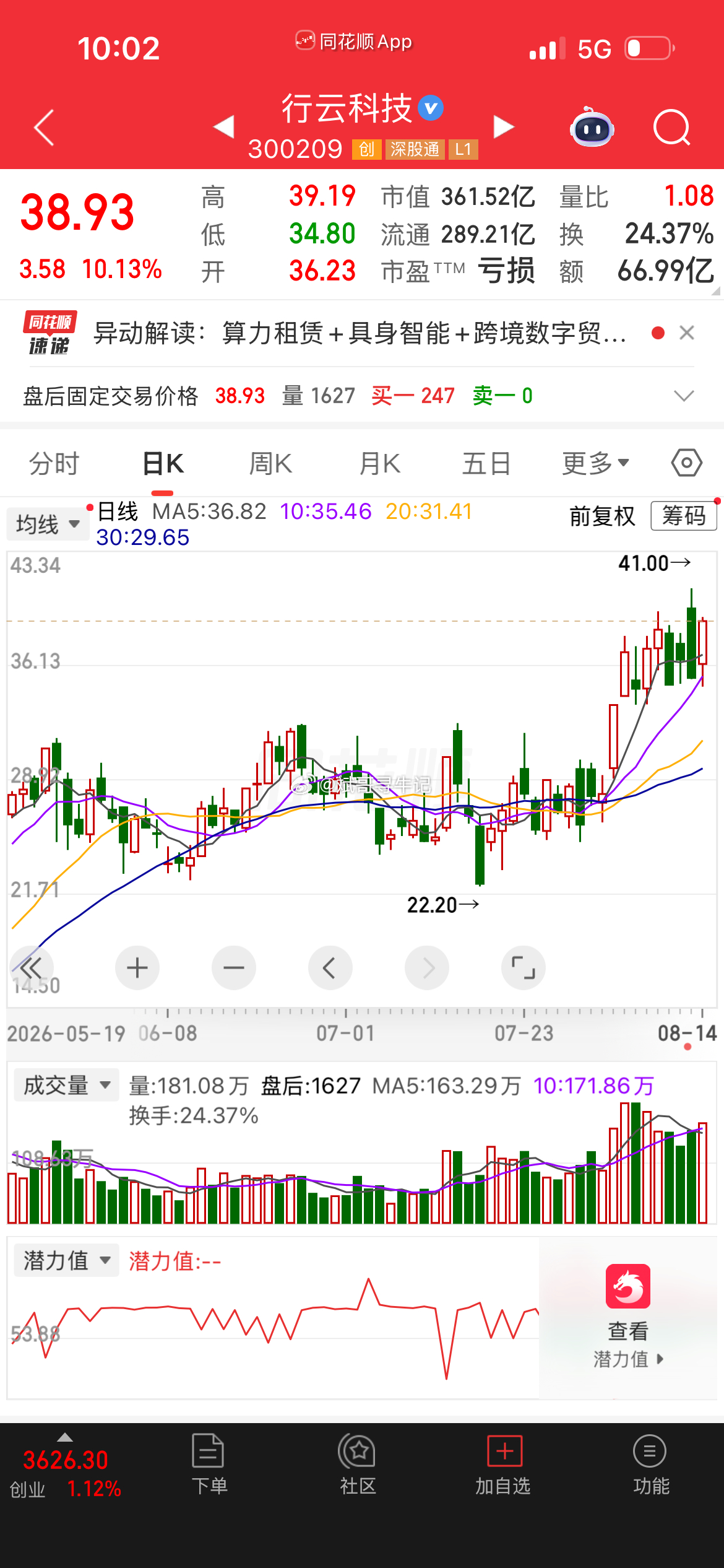 这一轮AI浪潮之下，算力租赁当属爆发力最强的细分赛道。美股CoreWeave、N
