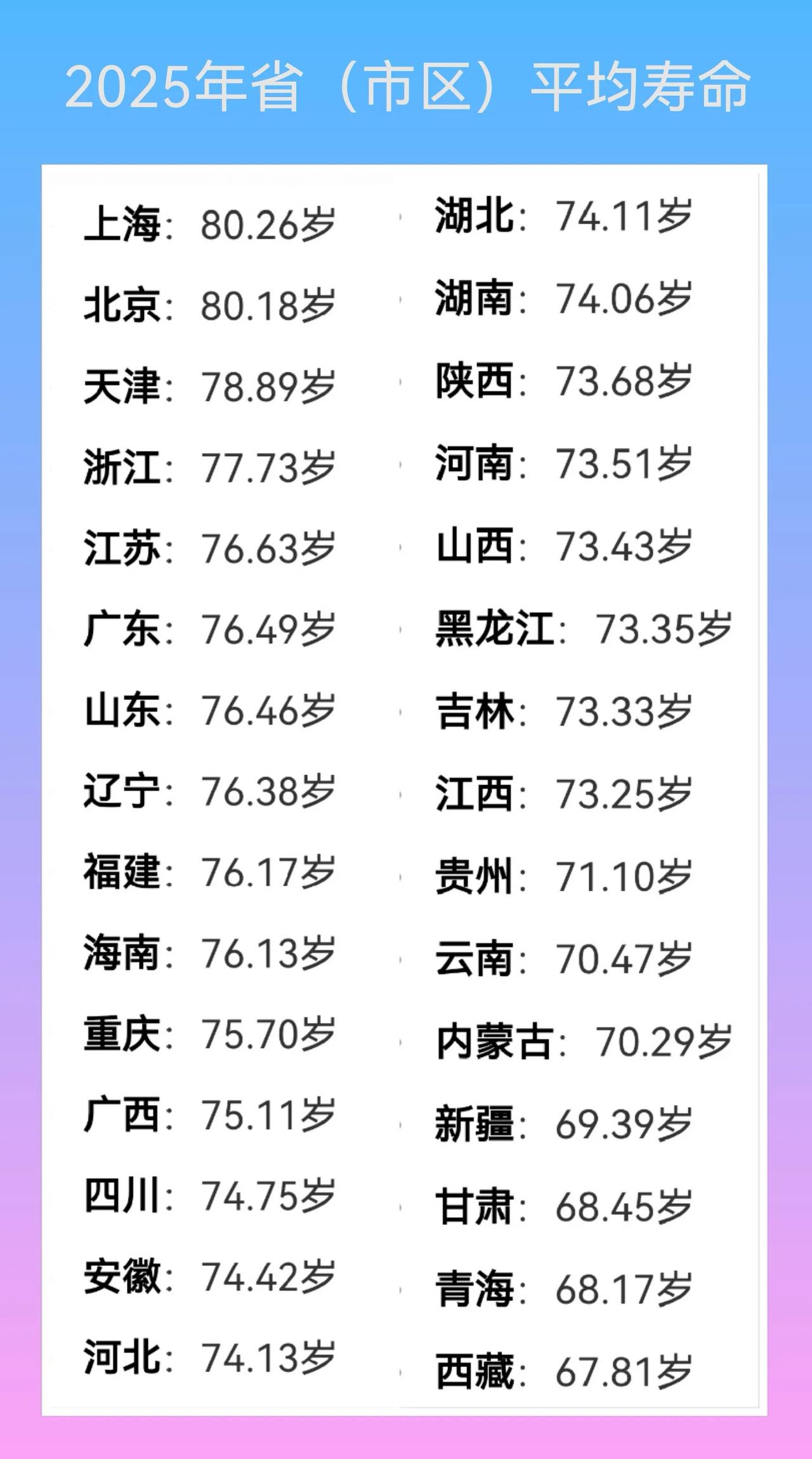 一个地区的饮食状况好不好，是否宜居，仅有以下三个标准，其余的皆为扯蛋。
1. 人