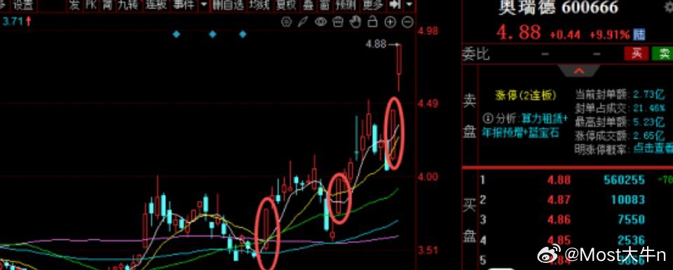 先赞后看，养成好习惯跌麻了，4955家下跌3月至今，短短16个交易日，有5天超4