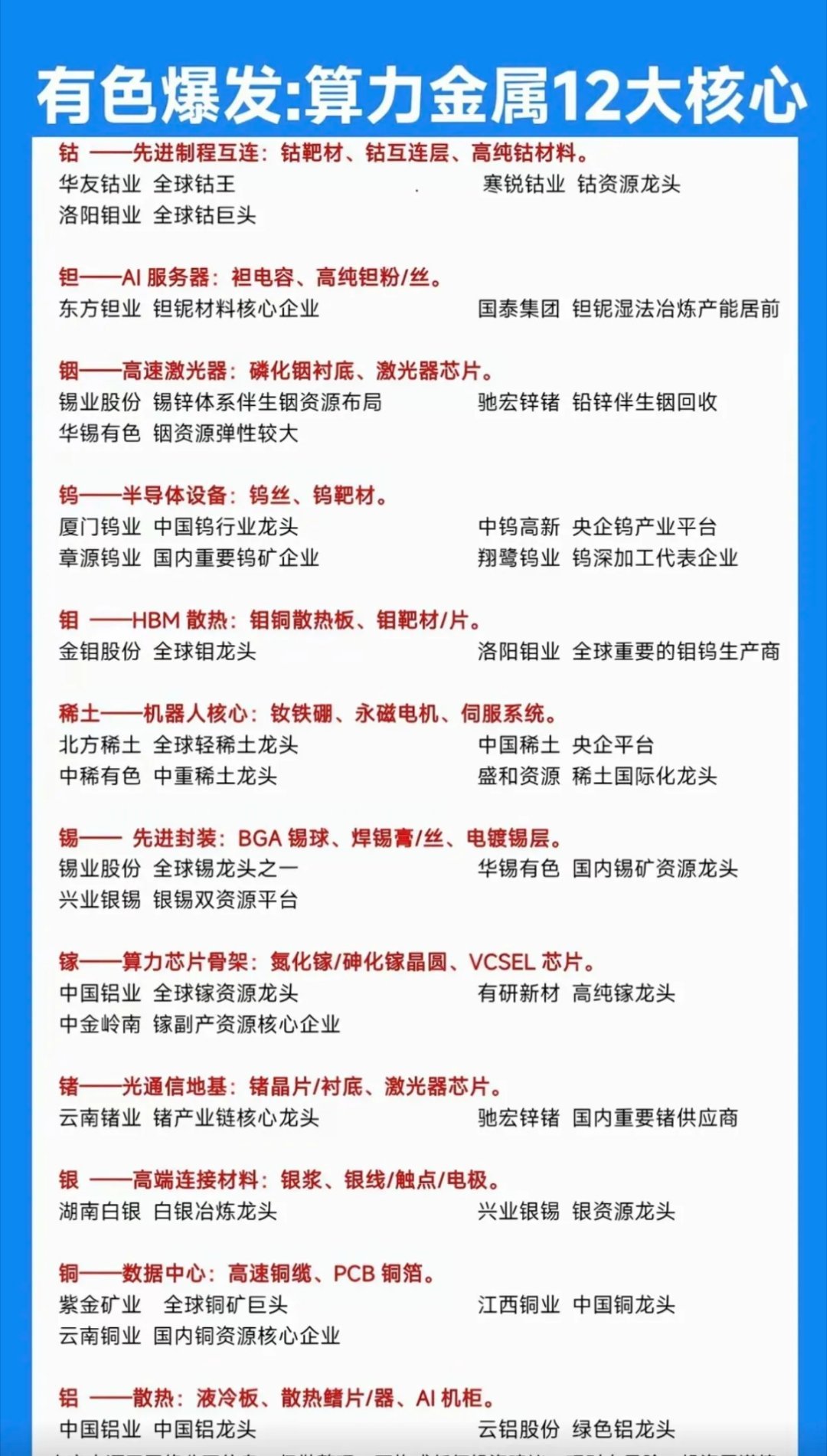 有色爆发：算力金属12大核心！1.钴、钽、铟、钨2.钼、稀土、锡、镓3.锗、银、