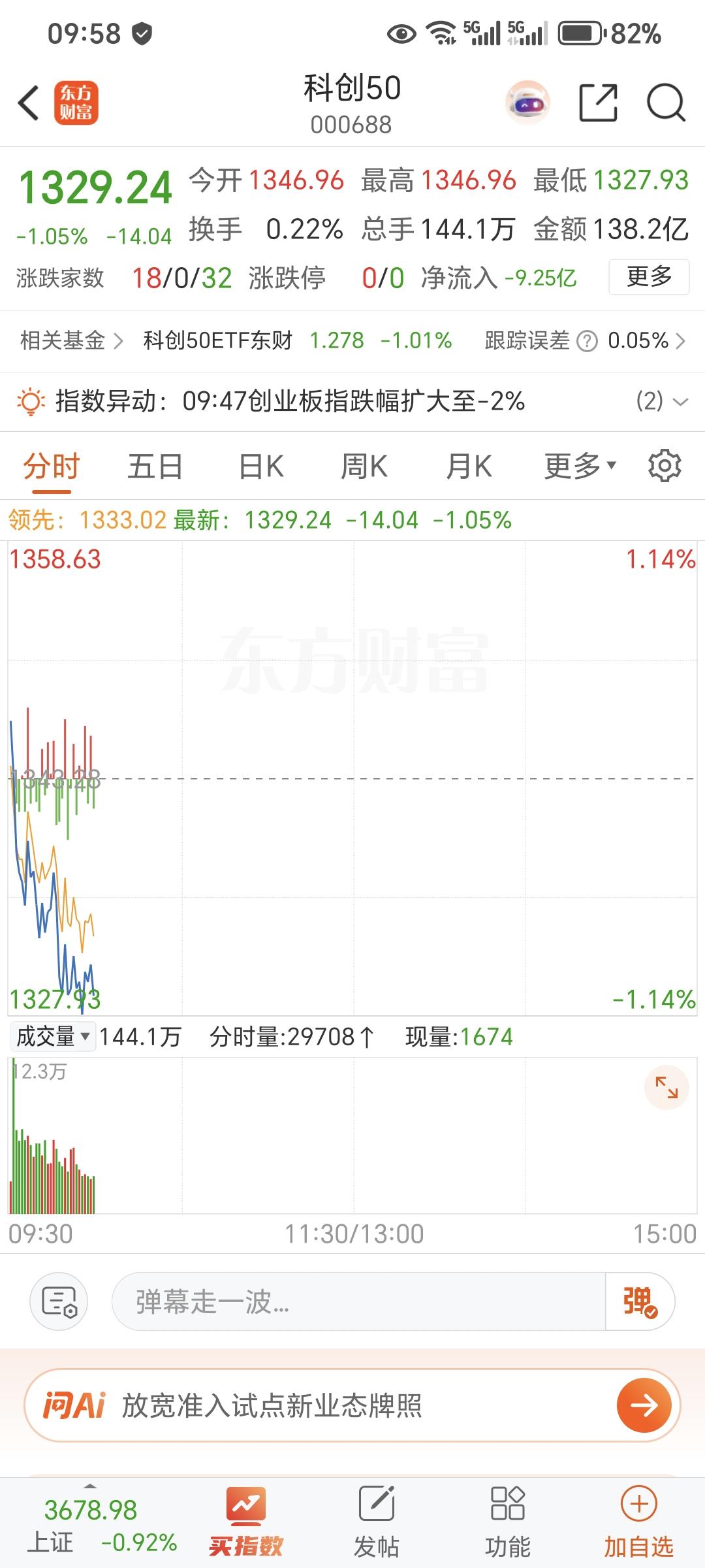 法定砸盘日，真砸啊！经济各方面数据都不错，唯一解释就是三季报普遍不及预期，砸吧！