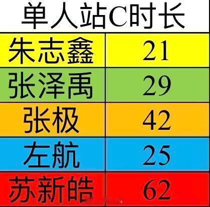 谁是c位到底 
