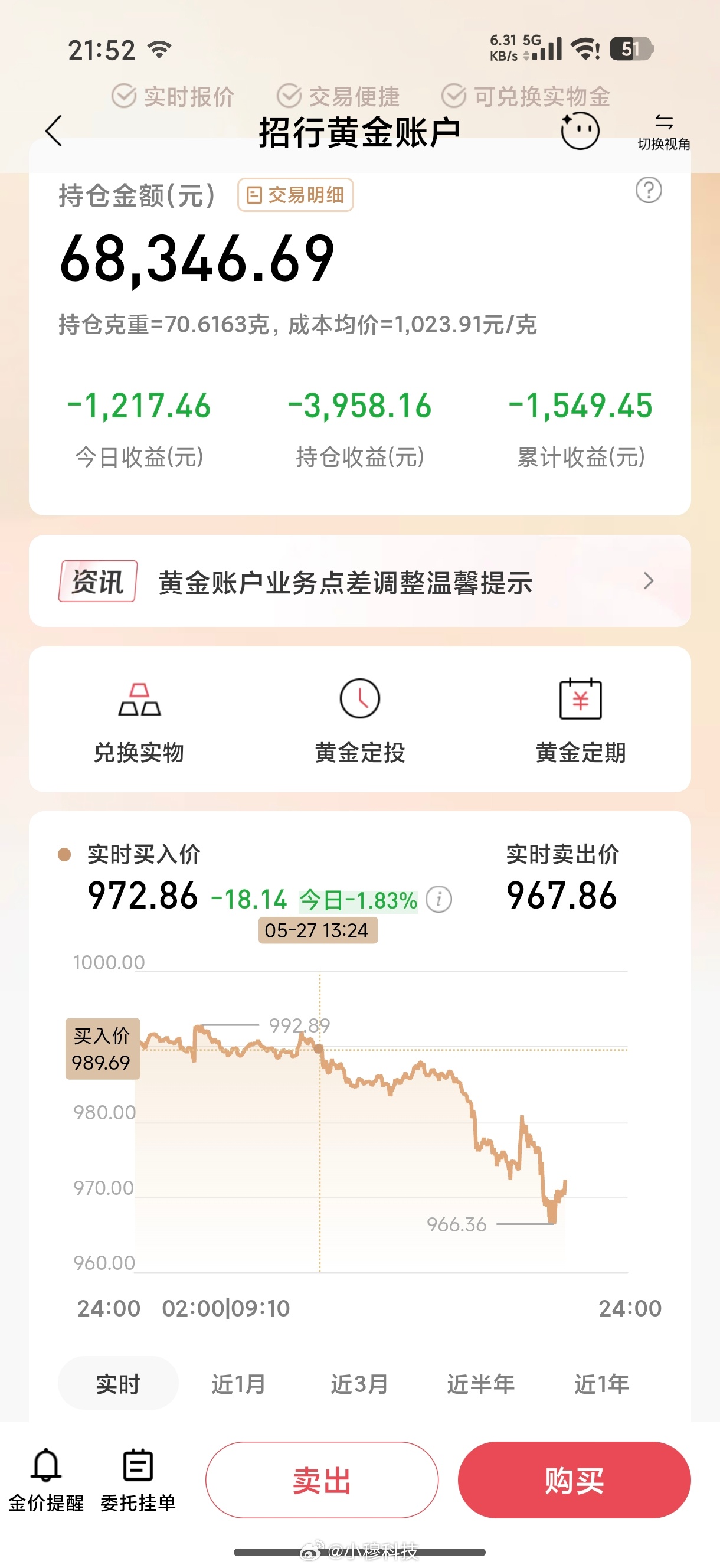 黄金今天黄金又是大暴跌的一天，上班工资都不够跌的，太狠了
