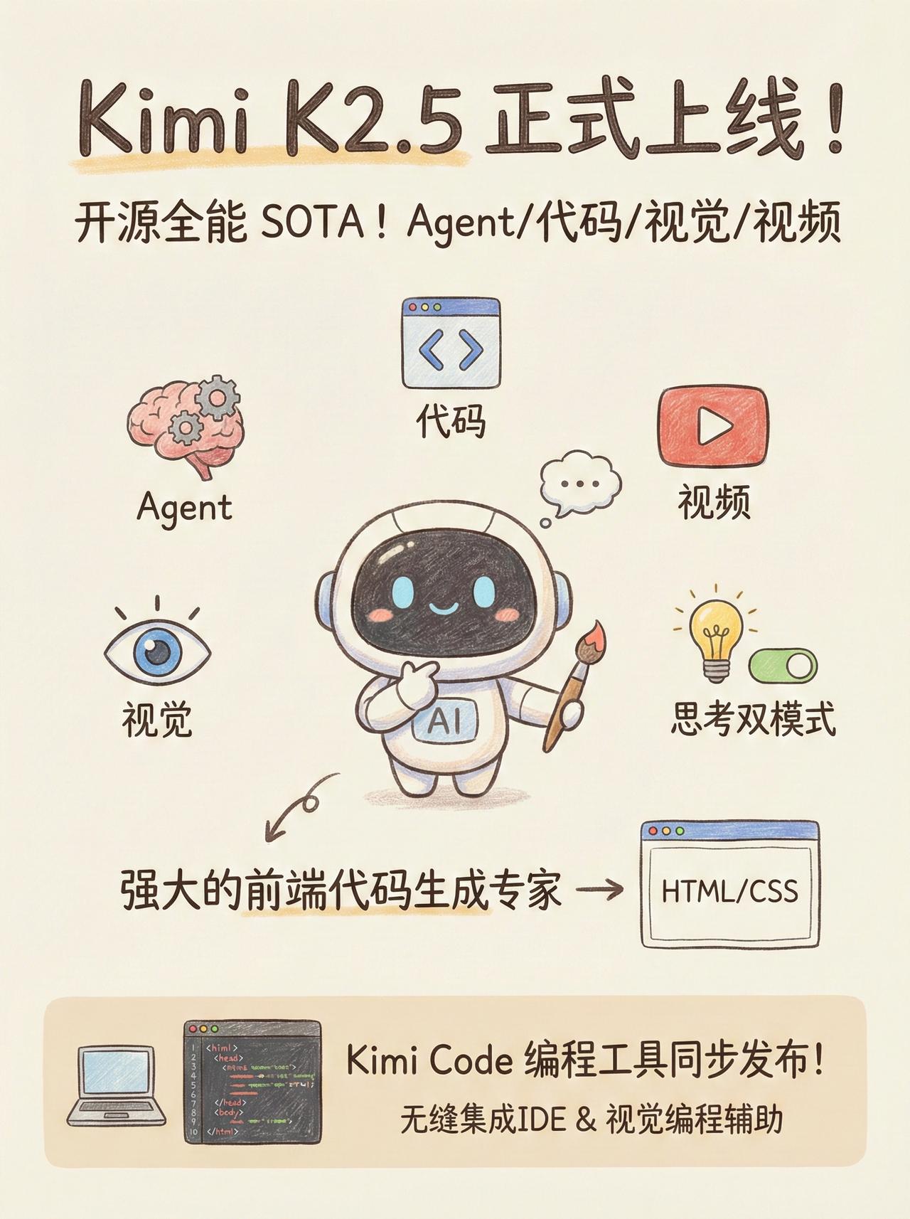 Kimi K2.5 上线：全能 Agent 模型，视觉理解、代码和思考全都搞定