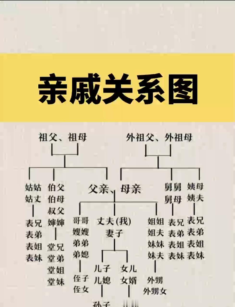 关于亲戚相处的现实规矩，老一辈人早已有言在先、说得透彻：

一、姑姑家慢慢断了来
