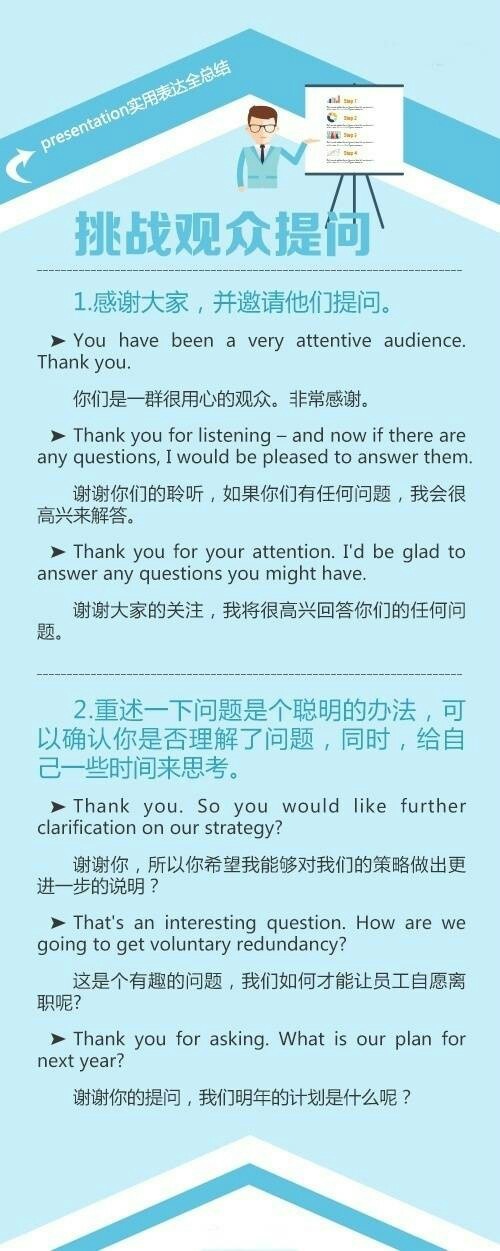【条条干货！英文presentation实用表达全总结】英文面试、论文答辩、项目