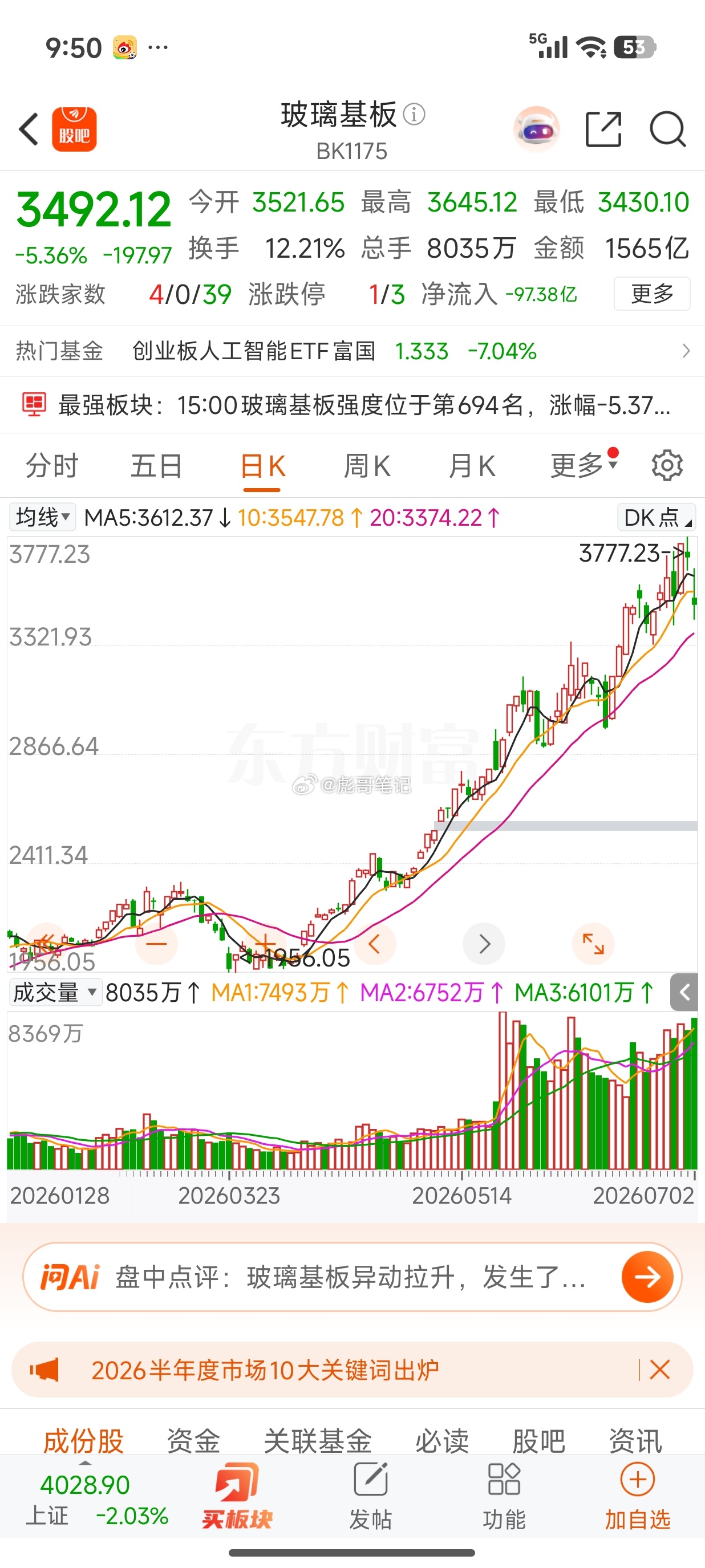 科技系列行情从4月8号开始启动，很快，这波行情3个月了！牛市，也不过如此。过去一