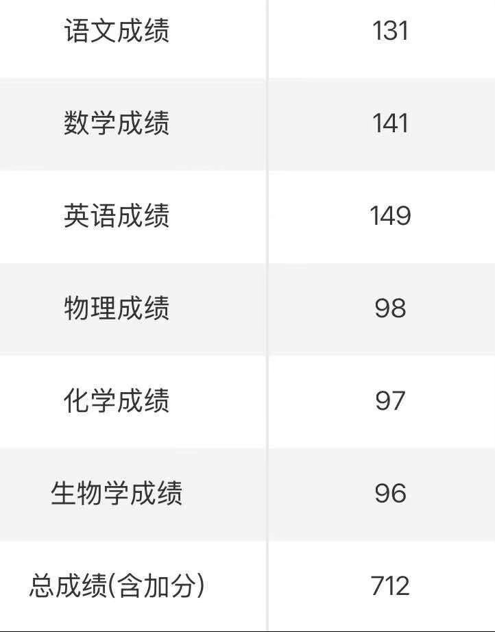 我真没想到理科状元能在我们学校 因为我们还算县城🌚听说他考试的时候数学太紧张了