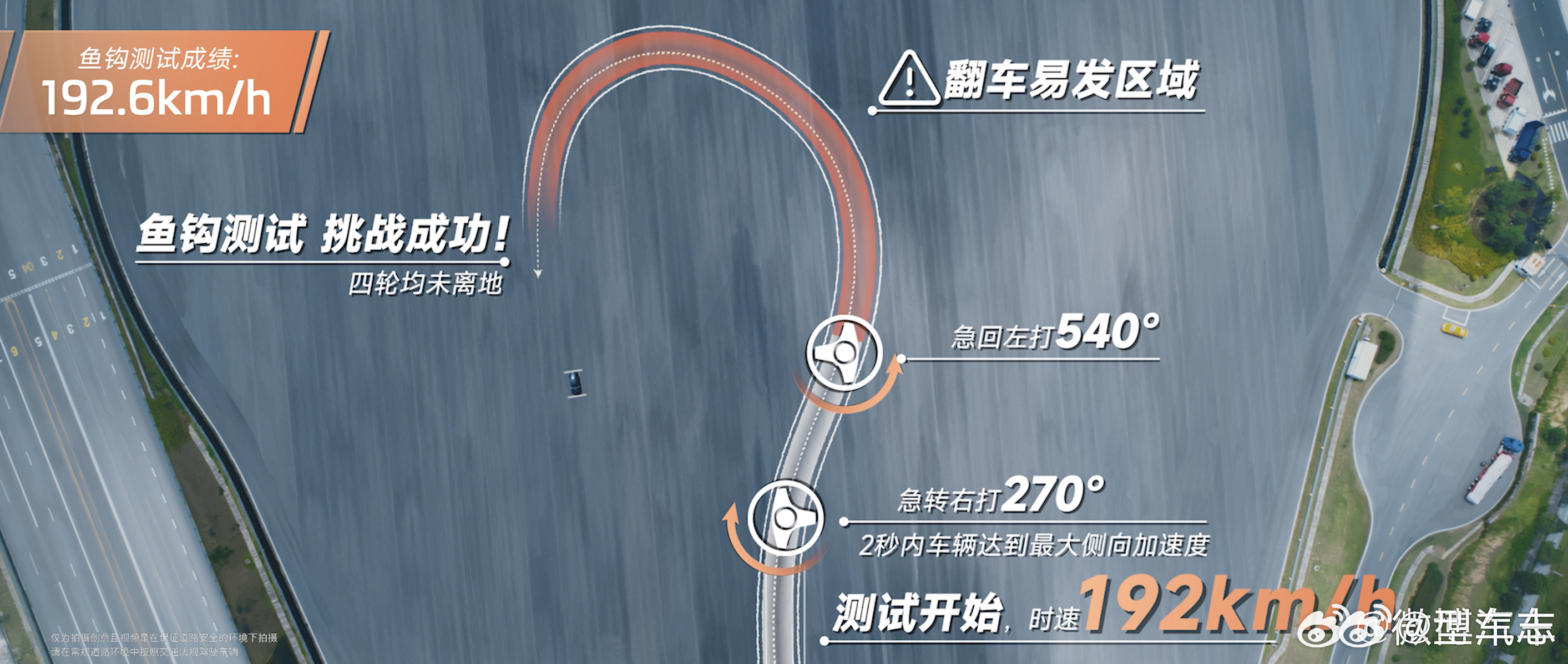 智己底盘再破世界纪录 鱼钩测试到底是干什么的？简单来说，模拟的是高速避险，比如前