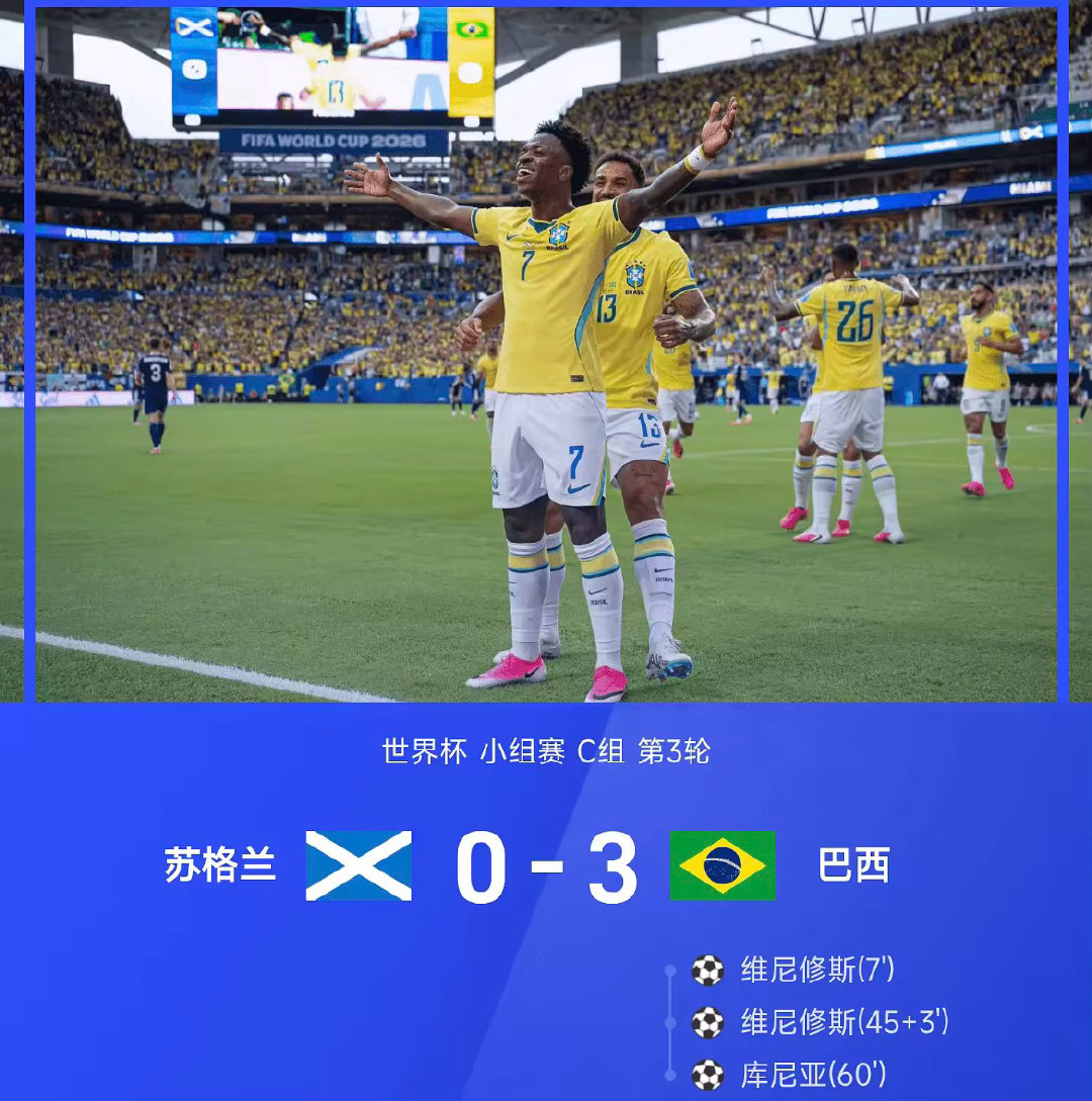 2026年世界杯小组赛C组第3轮，巴西3-0战胜苏格兰。上半场，第7分钟麦肯纳超