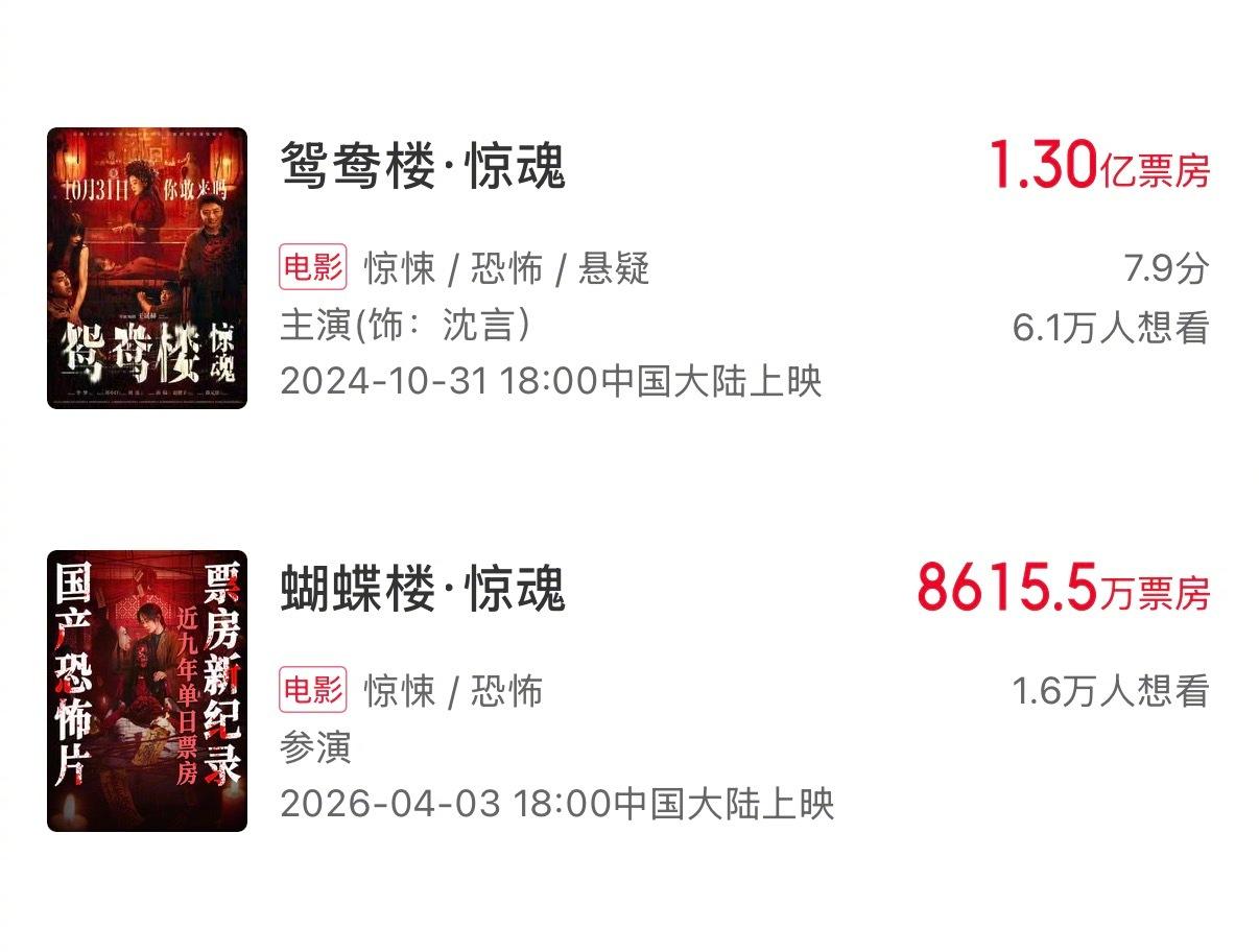 当下的电影市场很是惨淡，但是，也有的电影在无声无息中向着票房过亿的方向奔去，这类