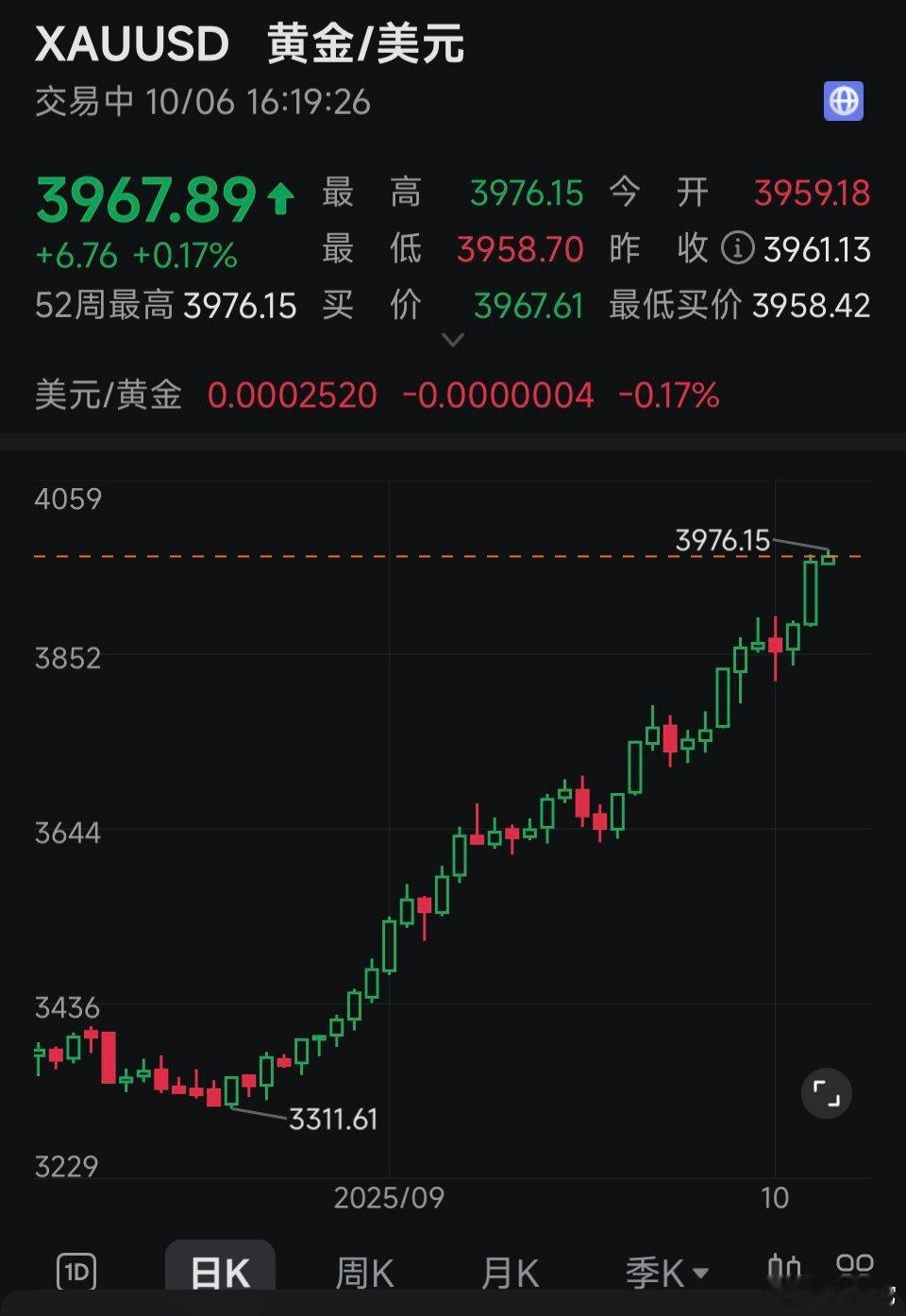 ‼️ 高盛将2026年12月的金价预测上调至4,900美元/盎司，高于此前的4,