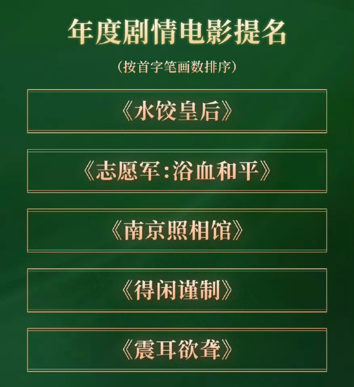 首届CMG中国电影盛典提名年轻一代的男明星可以啊..肖战 朱一龙 易烊千玺 刘昊