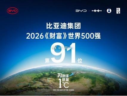 7 月 28 日，2026《财富》世界 500 强榜单出炉，比亚迪连续五年上榜，