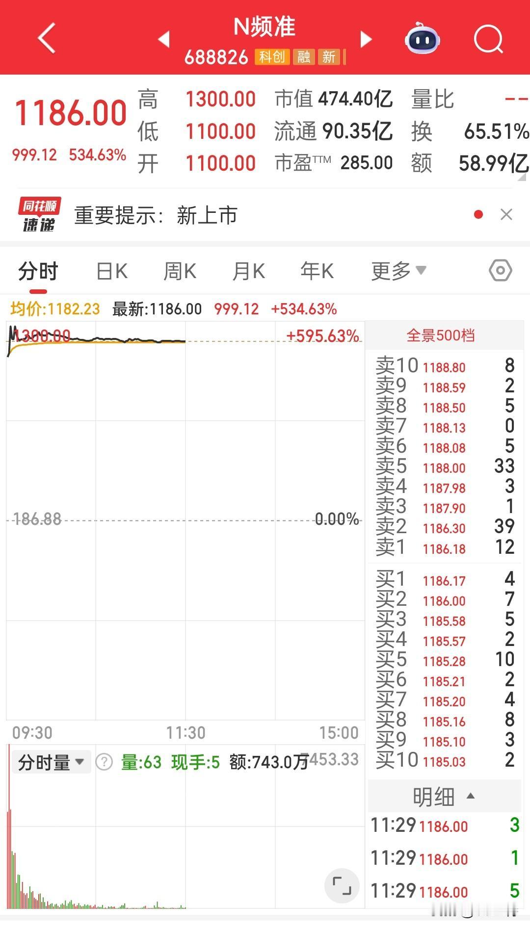 一签50W……A股大舞台，想要你就来……广告好还是疗效好？三五万的签自己能中身边