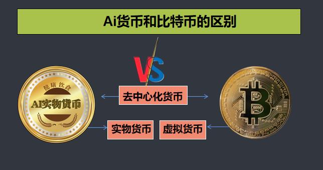 什么是数字货币和AI货币？

【提要】什么是区块链和数字货币？区块链技术最初由化