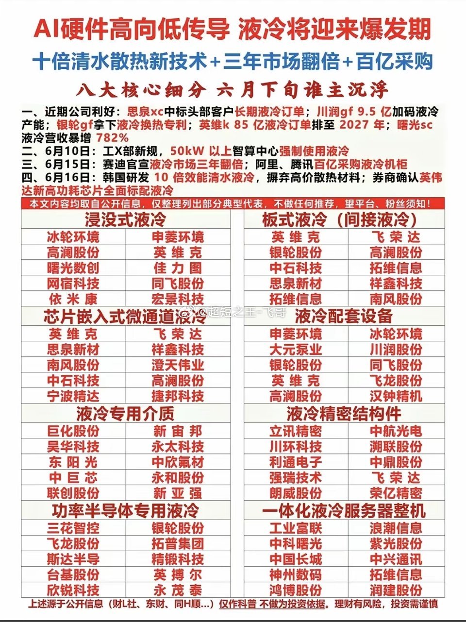 AI硬件轮番表演：液冷将迎来爆发期！1.浸没式液冷2.板式液冷3.芯片嵌入式微通