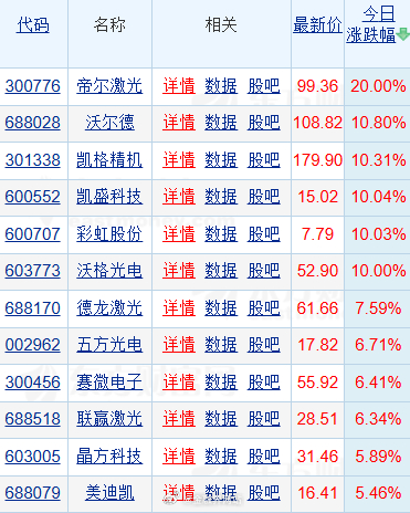 【AI芯片算力需求激增！玻璃基板4股涨停，台积电搭建CoPoS封装试点产线催化行