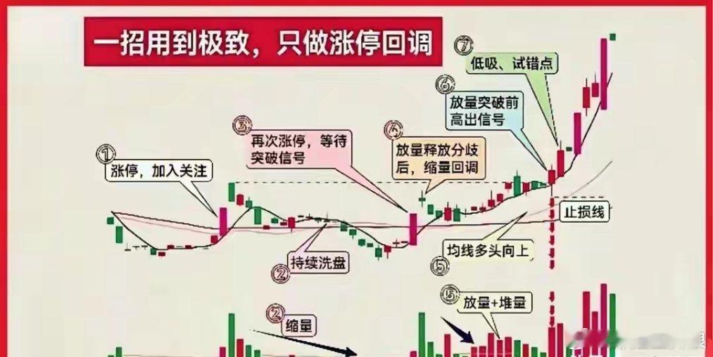 别再“凭感觉”炒股！读懂K线里的资金博弈，看透主力套路炒股这么多年，我发现90%