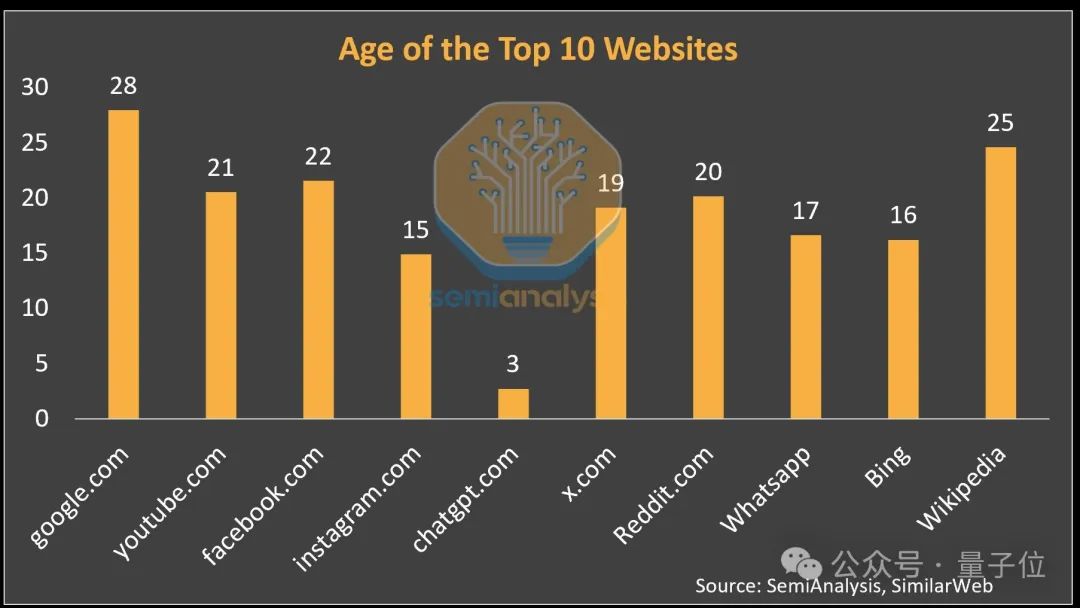 我們都錯怪GPT-5了，路由統一算力，免費用戶也能創造收益