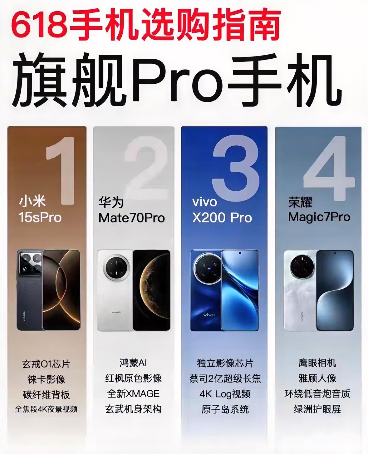 网友问“618手机选购指南”，前4名首选机型，你会选哪款呢？
