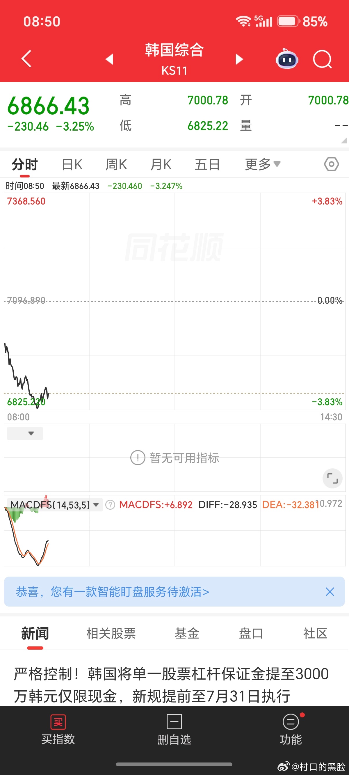 隔壁又崩了，今天科技又是万丈深渊？ 